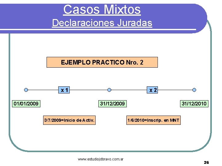 Casos Mixtos Declaraciones Juradas EJEMPLO PRACTICO Nro. 2 x 1 x 2 01/01/2009 31/12/2009