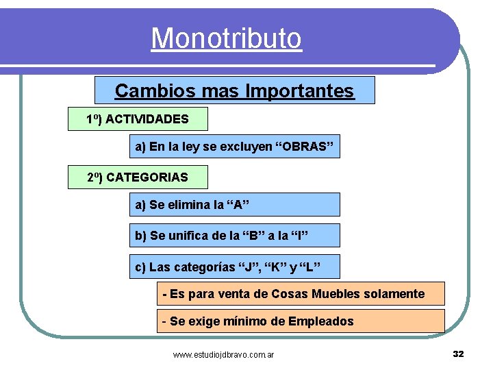 Monotributo Cambios mas Importantes 1º) ACTIVIDADES a) En la ley se excluyen “OBRAS” 2º)