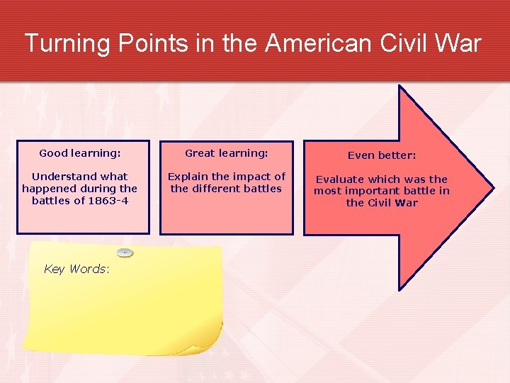 Battles Turning Points 2 J America A Nation