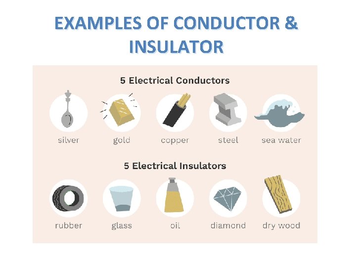 EXAMPLES OF CONDUCTOR & INSULATOR 