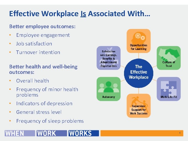 Effective Workplace Is Associated With… Better employee outcomes: • Employee engagement • Job satisfaction