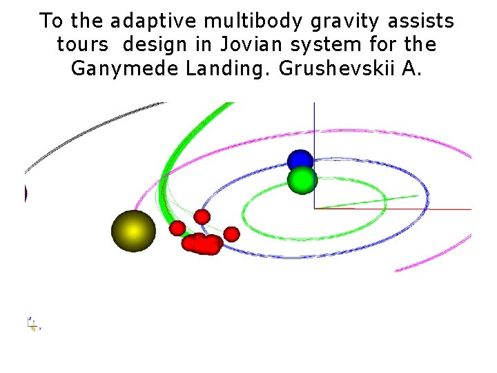 To the adaptive multibody gravity assists tours design in Jovian system for the Ganymede