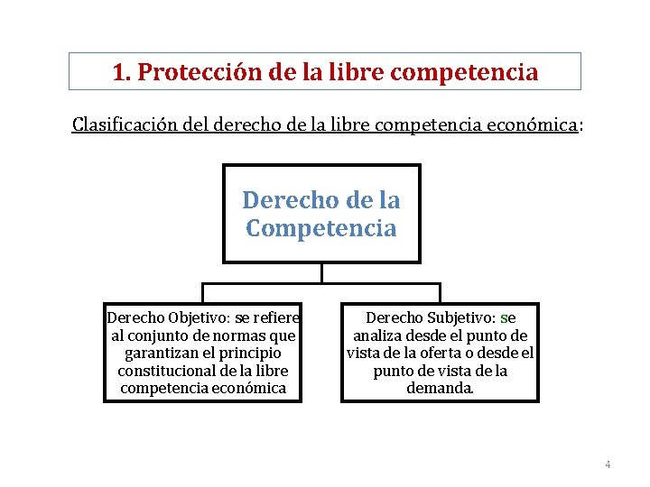 1. Protección de la libre competencia Clasificación del derecho de la libre competencia económica: