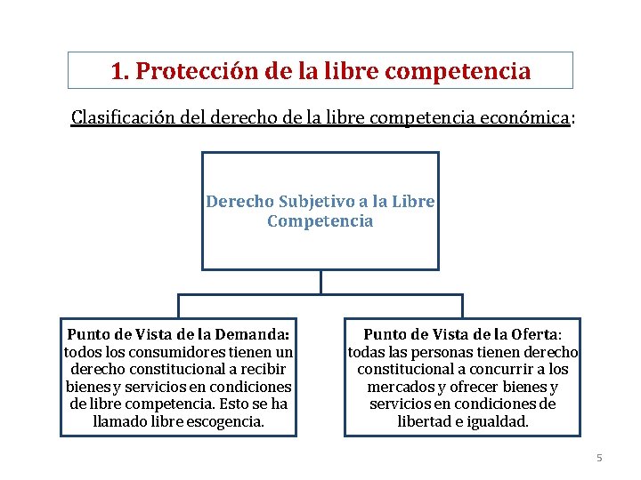 1. Protección de la libre competencia Clasificación del derecho de la libre competencia económica: