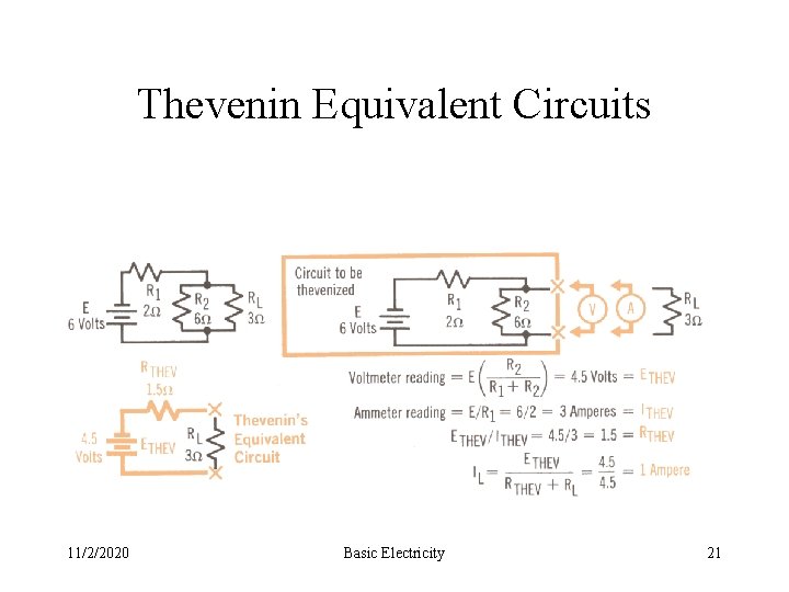 Thevenin Equivalent Circuits 11/2/2020 Basic Electricity 21 