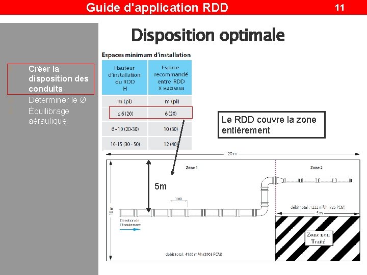 Guide d'application RDD Disposition optimale 1. 2. 3. Créer la disposition des conduits Déterminer Guide d'application RDD Disposition optimale 1. 2. 3. Créer la disposition des conduits Déterminer