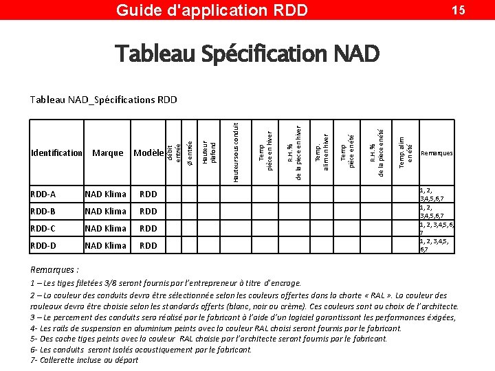 Guide d'application RDD 15 Tableau Spécification NAD RDD-A NAD Klima RDD-B NAD Klima RDD-C Guide d'application RDD 15 Tableau Spécification NAD RDD-A NAD Klima RDD-B NAD Klima RDD-C