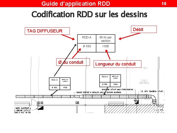Guide d'application RDD 16 Codification RDD sur les dessins Débit TAG DIFFUSEUR RDD-A 85 Guide d'application RDD 16 Codification RDD sur les dessins Débit TAG DIFFUSEUR RDD-A 85