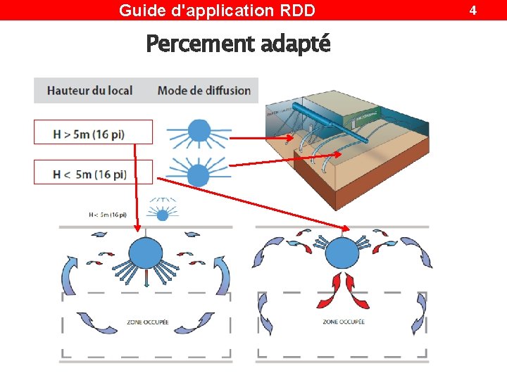 Guide d'application RDD Percement adapté 4 Guide d'application RDD Percement adapté 4