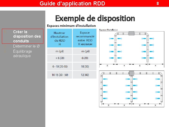 Guide d'application RDD Exemple de disposition 1. 2. 3. Créer la disposition des conduits Guide d'application RDD Exemple de disposition 1. 2. 3. Créer la disposition des conduits