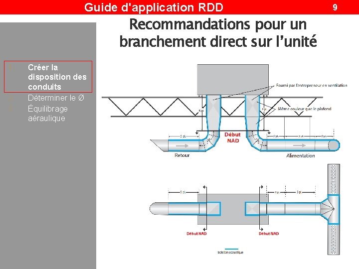 Guide d'application RDD Recommandations pour un branchement direct sur l’unité 1. 2. 3. Créer Guide d'application RDD Recommandations pour un branchement direct sur l’unité 1. 2. 3. Créer