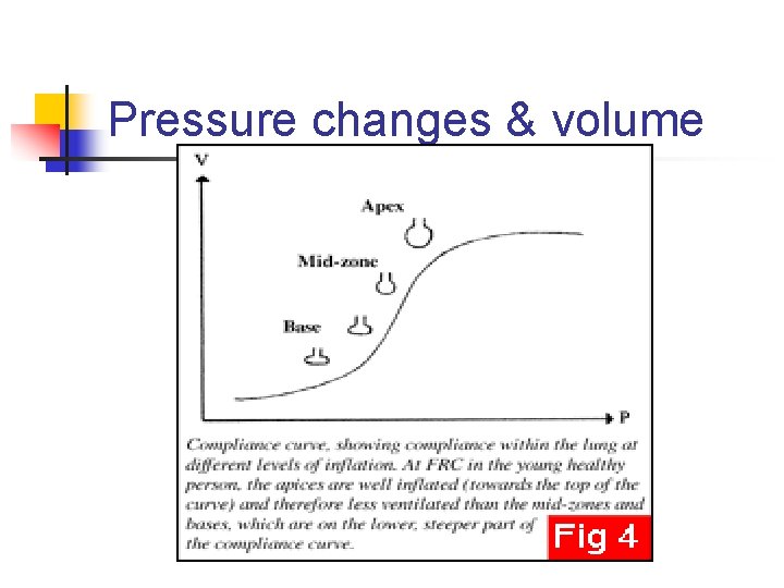 Pressure changes & volume 