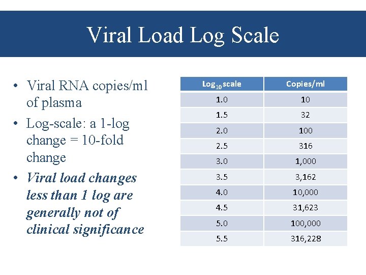 Viral Load Log Scale • Viral RNA copies/ml of plasma • Log-scale: a 1