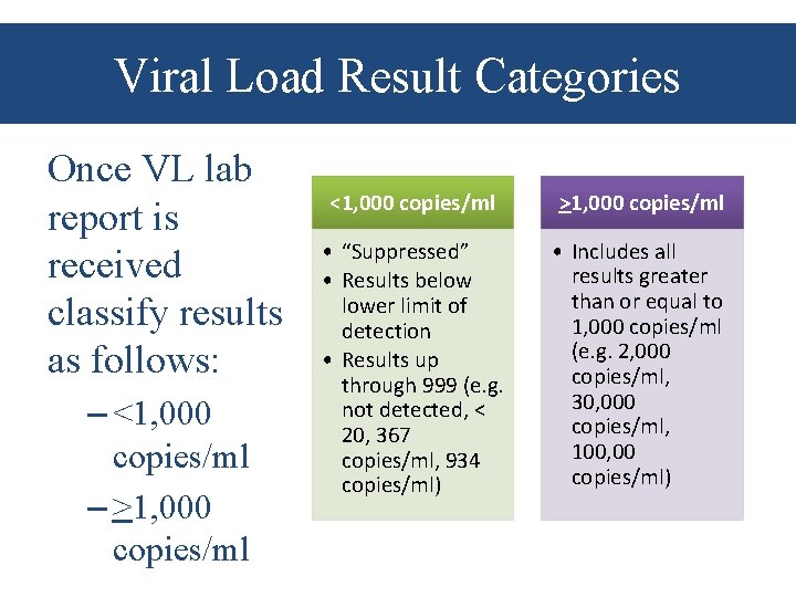 Viral Load Result Categories Once VL lab report is received classify results as follows: