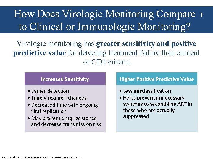 How Does Virologic Monitoring Compare to Clinical or Immunologic Monitoring? Virologic monitoring has greater