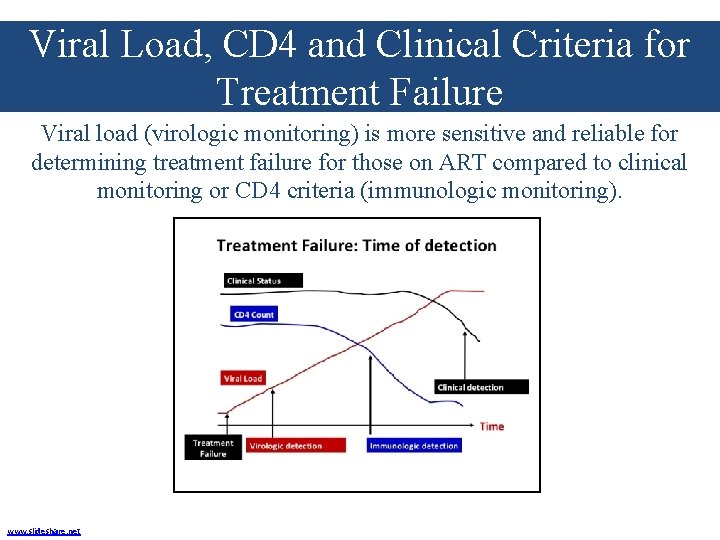 Viral Load, CD 4 and Clinical Criteria for Treatment Failure Viral load (virologic monitoring)