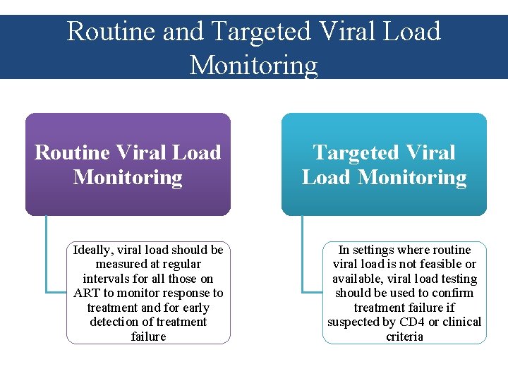 Routine and Targeted Viral Load Monitoring Routine Viral Load Monitoring Ideally, viral load should