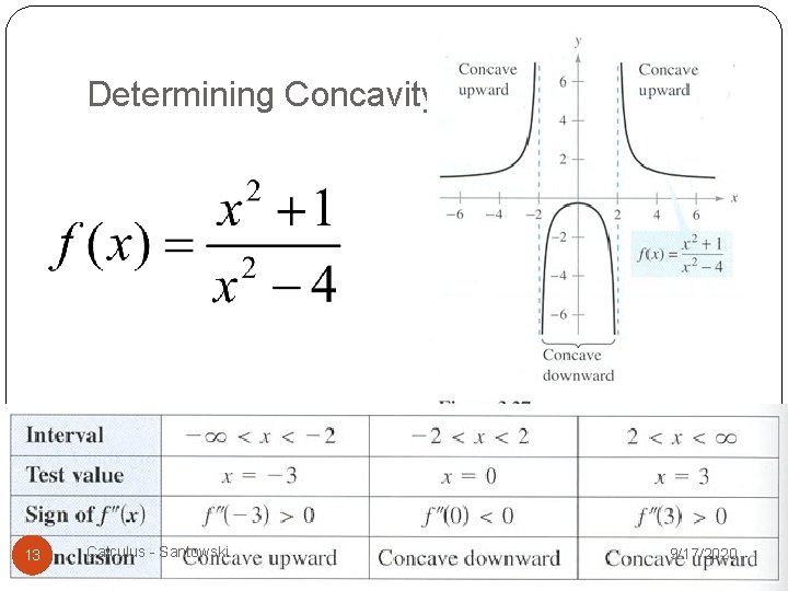 Determining Concavity 13 Calculus - Santowski 9/17/2020 