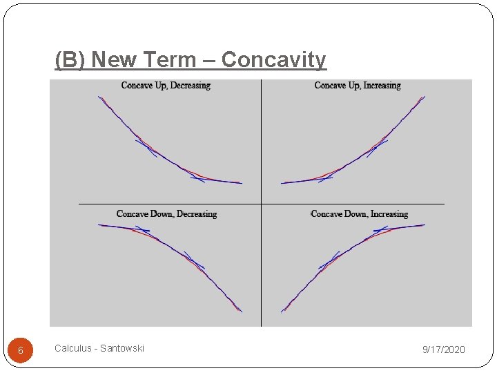 (B) New Term – Concavity 6 Calculus - Santowski 9/17/2020 