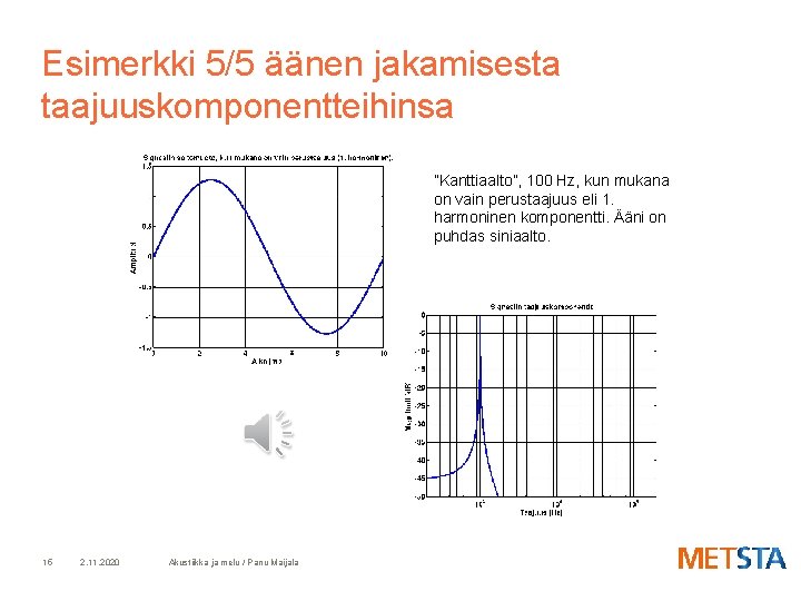 Esimerkki 5/5 äänen jakamisesta taajuuskomponentteihinsa ”Kanttiaalto”, 100 Hz, kun mukana on vain perustaajuus eli