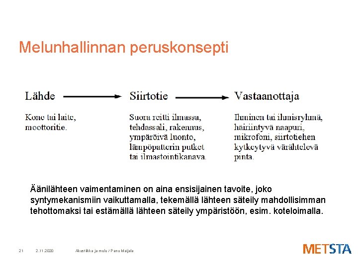 Melunhallinnan peruskonsepti Äänilähteen vaimentaminen on aina ensisijainen tavoite, joko syntymekanismiin vaikuttamalla, tekemällä lähteen säteily