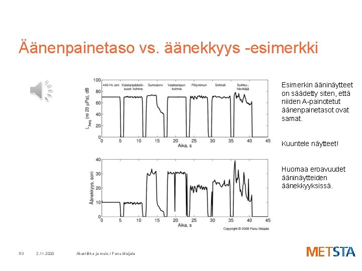 Äänenpainetaso vs. äänekkyys -esimerkki Esimerkin ääninäytteet on säädetty siten, että niiden A-painotetut äänenpainetasot ovat