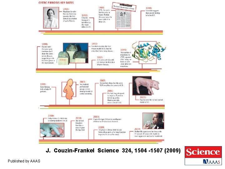 J. Couzin-Frankel Science 324, 1504 -1507 (2009) Published by AAAS 