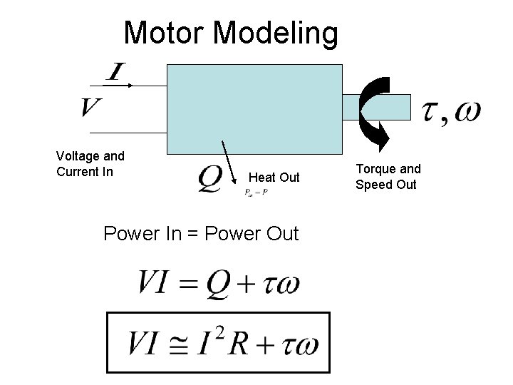 Motor Modeling Voltage and Current In Heat Out Power In = Power Out Torque