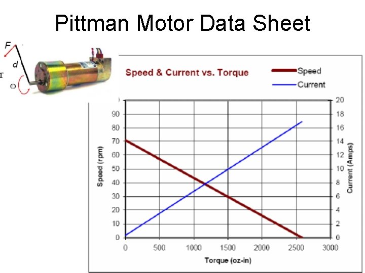 Pittman Motor Data Sheet 