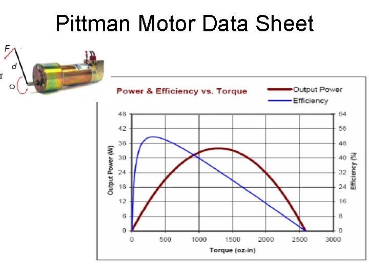 Pittman Motor Data Sheet 