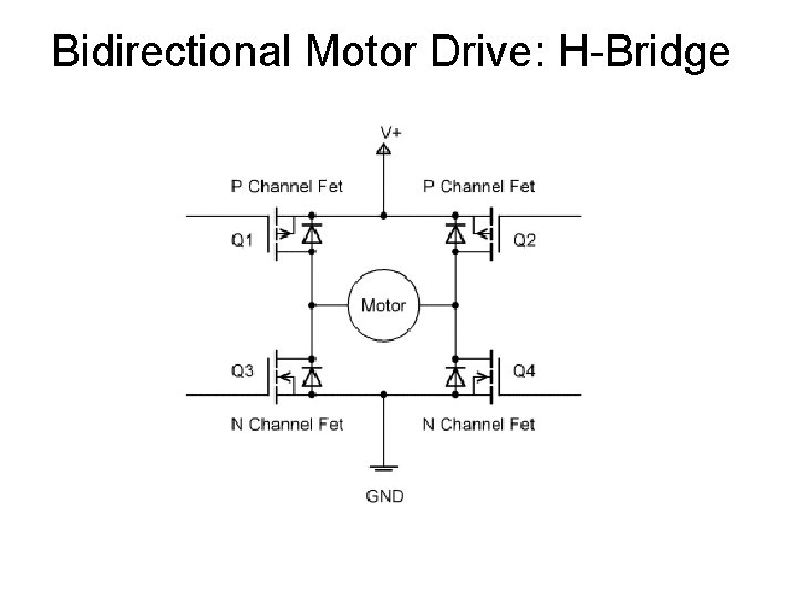 Bidirectional Motor Drive: H-Bridge 