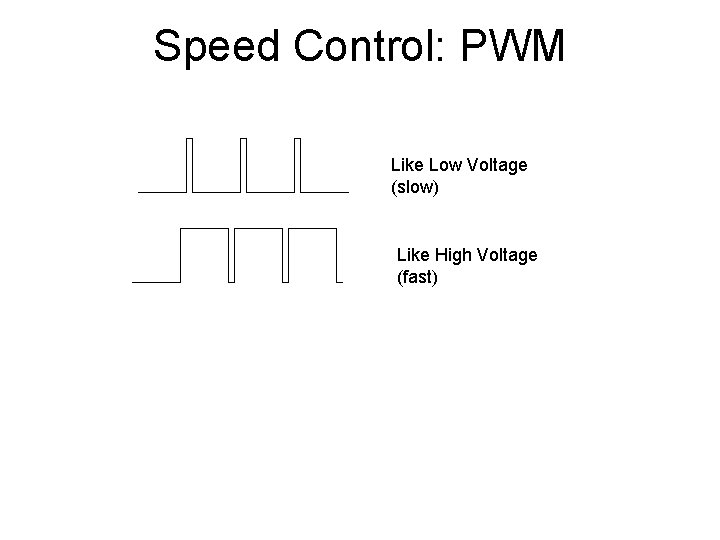 Speed Control: PWM Like Low Voltage (slow) Like High Voltage (fast) 