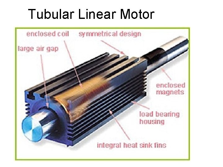 Tubular Linear Motor 