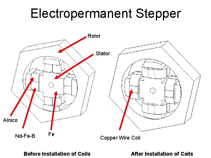 Electropermanent Stepper Rotor Stator Alnico Nd-Fe-B Fe Before Installation of Coils Copper Wire Coil