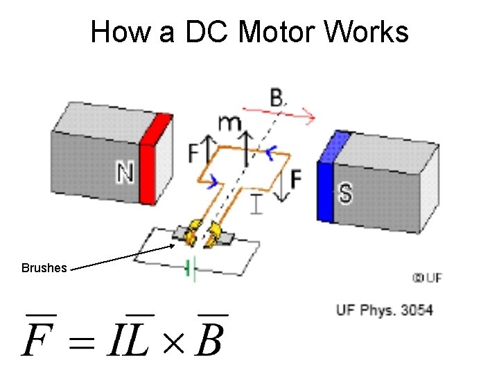 How a DC Motor Works Brushes 
