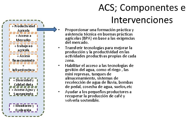 + Productividad Agrícola + Acceso a Mercados + trabajo no agricola + Acceso financiamiento