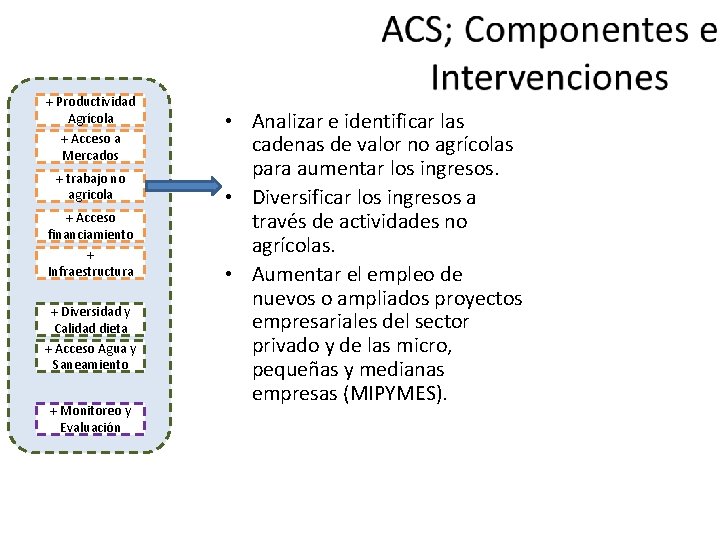 + Productividad Agrícola + Acceso a Mercados + trabajo no agricola + Acceso financiamiento