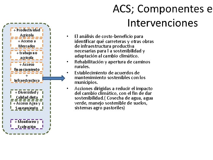 + Productividad Agrícola + Acceso a Mercados + trabajo no agricola + Acceso financiamiento