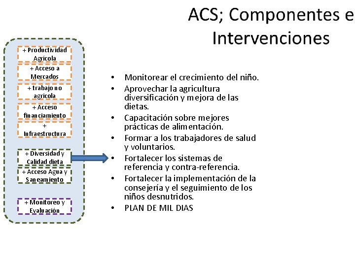 + Productividad Agrícola + Acceso a Mercados + trabajo no agricola + Acceso financiamiento