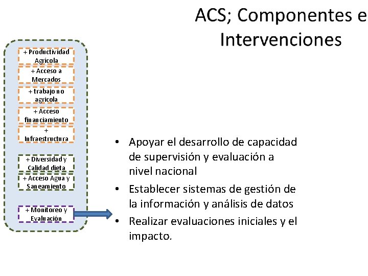 + Productividad Agrícola + Acceso a Mercados + trabajo no agricola + Acceso financiamiento