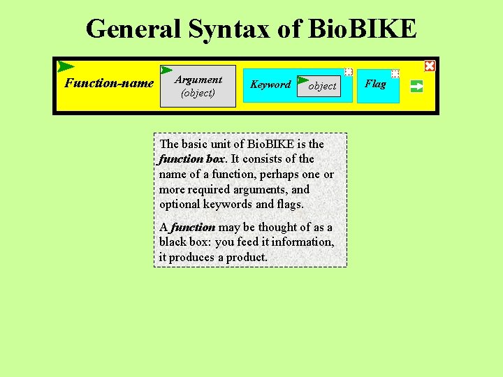 General Syntax of Bio. BIKE Function-name Argument (object) Keyword object The basic unit of