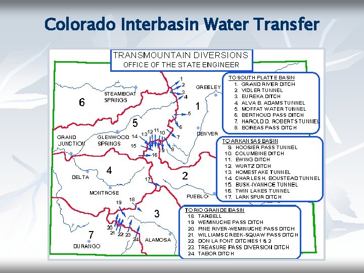 Colorado Interbasin Water Transfer 