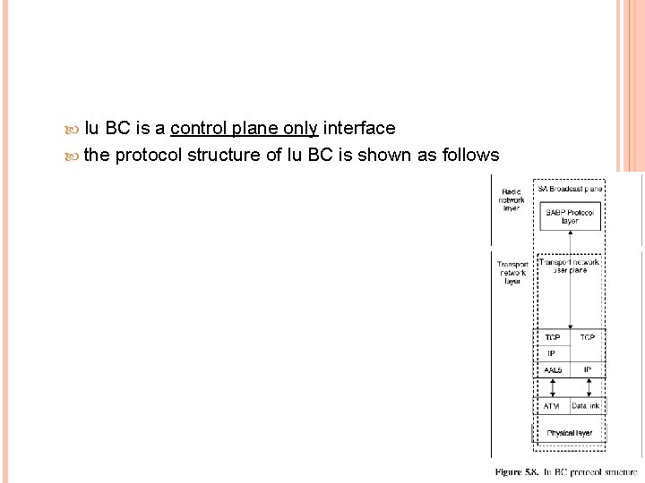  Iu BC is a control plane only interface the protocol structure of Iu