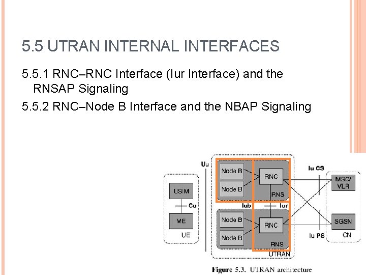 5. 5 UTRAN INTERNAL INTERFACES 5. 5. 1 RNC–RNC Interface (Iur Interface) and the