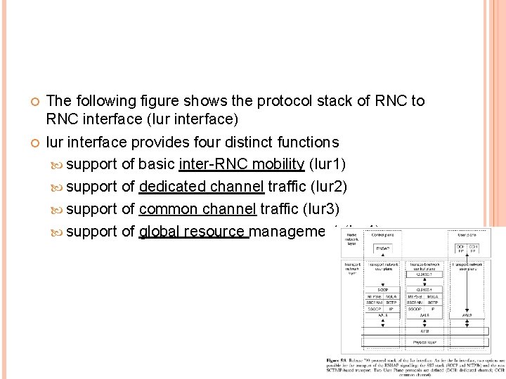  The following figure shows the protocol stack of RNC to RNC interface (Iur