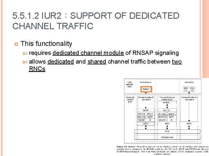 5. 5. 1. 2 IUR 2：SUPPORT OF DEDICATED CHANNEL TRAFFIC This functionality requires dedicated
