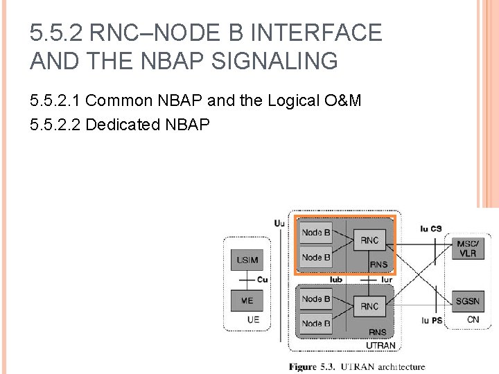 5. 5. 2 RNC–NODE B INTERFACE AND THE NBAP SIGNALING 5. 5. 2. 1