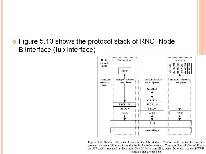  Figure 5. 10 shows the protocol stack of RNC–Node B interface (Iub interface)