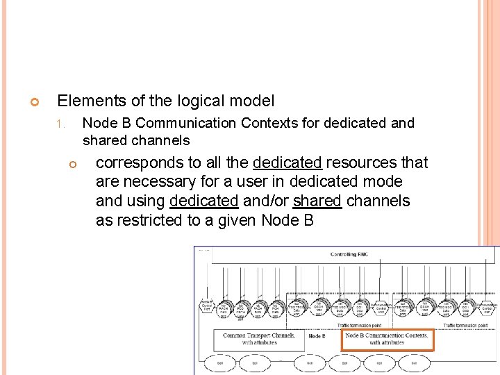  Elements of the logical model Node B Communication Contexts for dedicated and shared