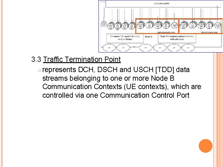 3. 3 Traffic Termination Point represents DCH, DSCH and USCH [TDD] data streams belonging